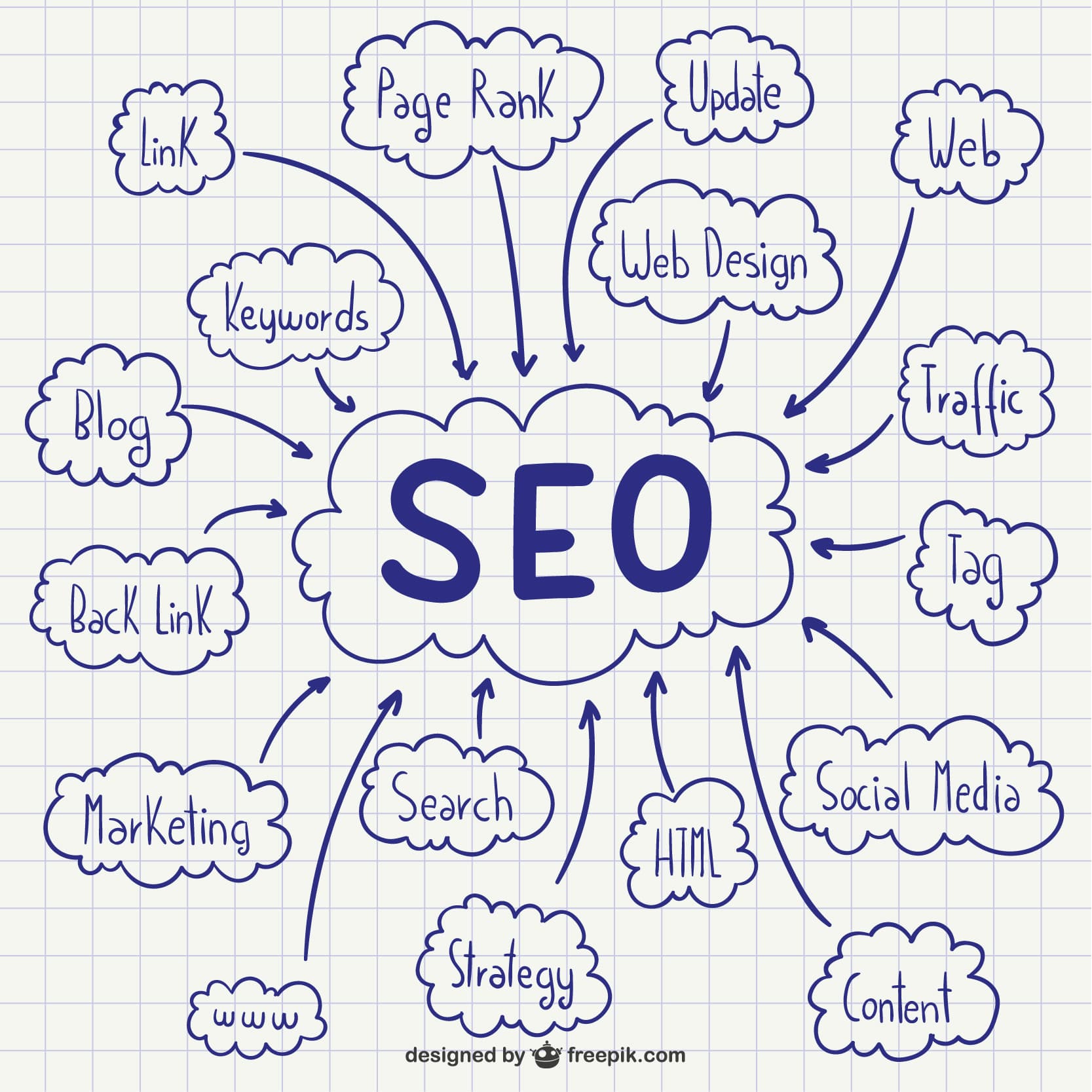 AI-Powered SEO Mastery: Rank Faster & Work Smarter