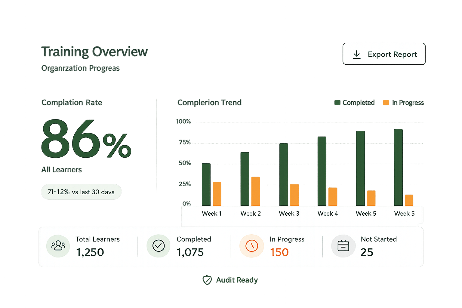 Illustration of audit-ready reporting and analytics