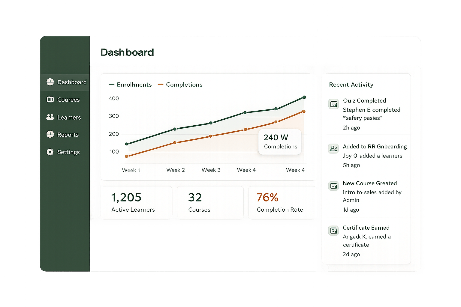 Golearnam organization dashboard preview